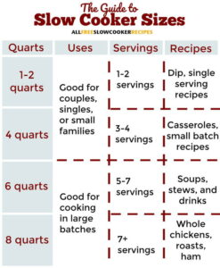 Crock Pot Sizes Guide: How Big do You Need (Explained) - Hero Kitchen