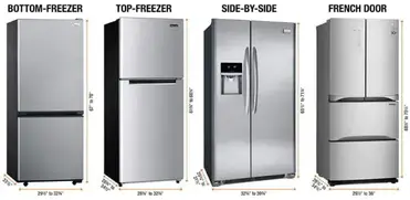 How Much Does Refrigerator Weigh? - 2022 Guide